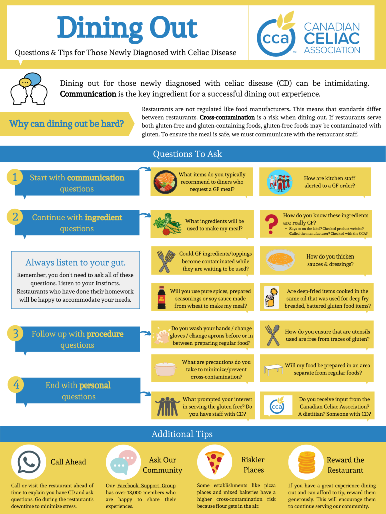 dining out inforgraphic