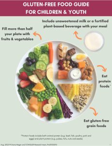Plate of gluten-free