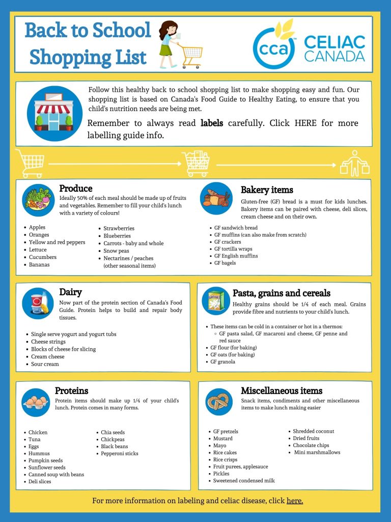 Back to School Shopping List Celiac Canada
