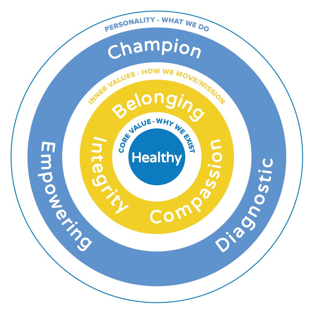 Brand Wheel May 2024